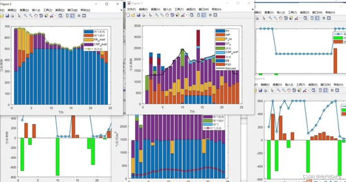 考虑风光不确定性与信息间隙决策理论的综合能源系统优化调度及生物质能资源数据库信息系统构建