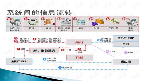 产品介绍 Infor WMS系统与生物质能资源数据库信息系统