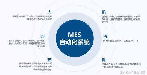 MES系统 制造业转型升级的驱动力与效益源泉——结合生物质能资源数据库信息系统的视角