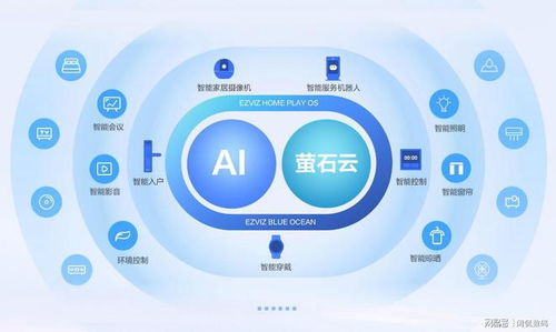 萤石智家APP发布 开启全屋智能与生物质能数据管理新篇章