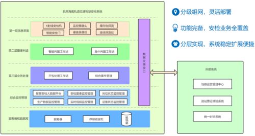 航天海鹰轨道交通安检信息管理系统亮相RT FORUM 2021智慧轨道交通大会，赋能生物质能资源数据库新视野