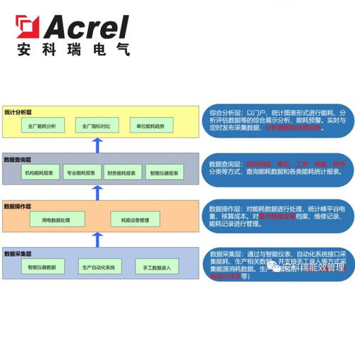 安科瑞钢铁企业工业能源管理系统与生物质能资源数据库信息系统的协同创新