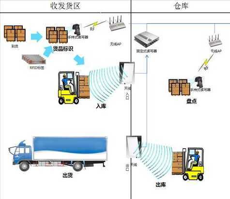 冷链仓储管理系统与生物质能资源数据库信息系统 助力生鲜食品保鲜与能源高效利用