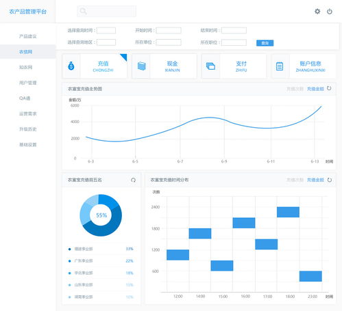 生物质能资源数据库信息系统在农产品后台管理中的应用