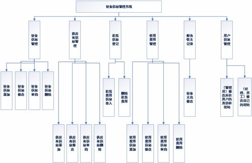 基于C#与MySQL的WinForm设备租赁信息管理系统与生物质能资源数据库信息系统集成开发