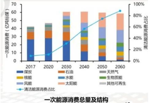 2060年煤电退出 战略蓝图与生物质能信息系统的关键支撑