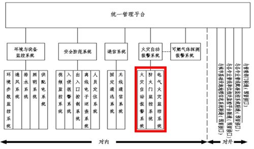 安科瑞消防产品在市政综合管廊智能化监控系统中的研究与应用——兼论与生物质能资源数据库信息系统的关联