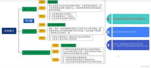 信息系统管理视角下的生物质能资源数据库信息系统构建与应用