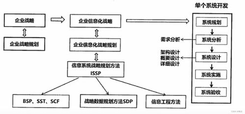 信息系统在现代化管理中的关键应用与战略融合
