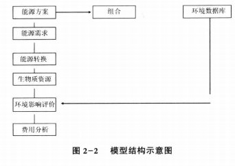 生物质能资源数据库信息系统 中国应对气候影响的能源规划关键