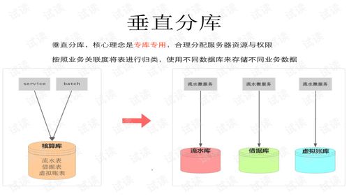构建高效生物质能数据库 分库分表原理与最佳实践